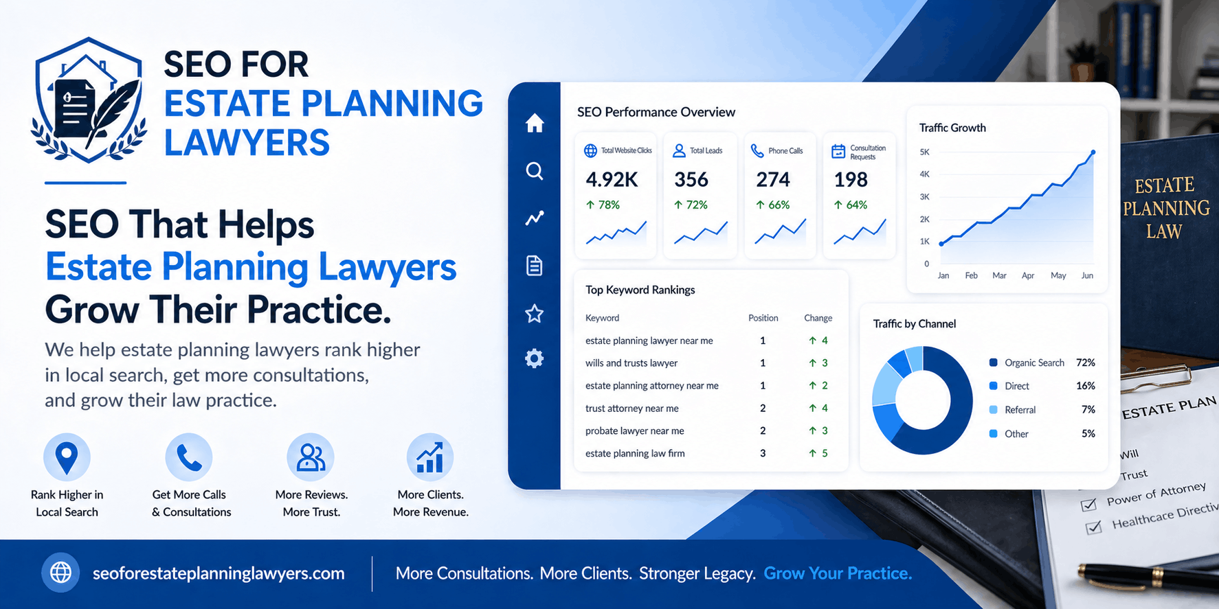 seo for estate planning lawyers